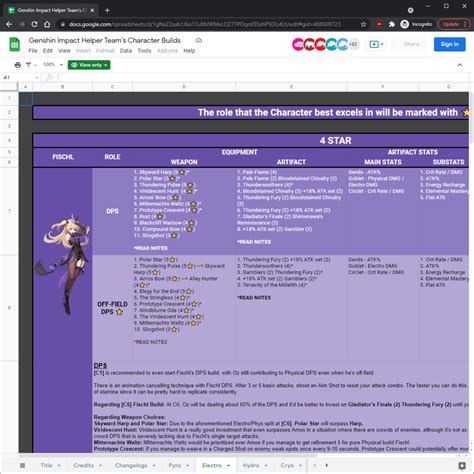 genshin impact helper team spreadsheet.